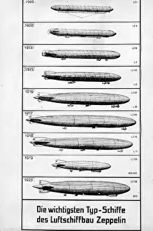 Luftschiffbau: Type list of Zeppelin airship constructions, 1923