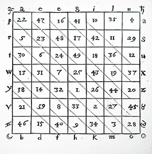 Demonstrate: Type of magic square to demonstrate the power