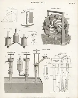 Sakia: Types of hydraulic systems and pumps
