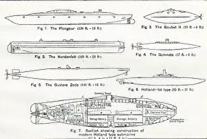 Nordenfelt: Types of Submarine