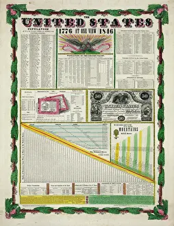 C1845: The United States, at one view