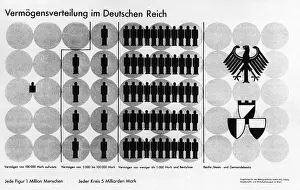 Economics: Unjust distribution of wealth, 1930