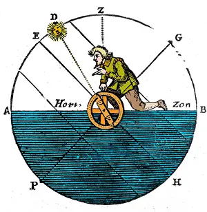 Latitude: Using the Astrolabe, 17th Century