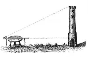 Measurement: Using a plane table and hinged staff to measure