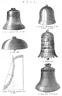 Vibration: Various bells