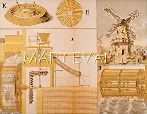 Watermills: VARIOUS TYPES OF MILL