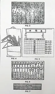 Devices: Various types of early computing devices