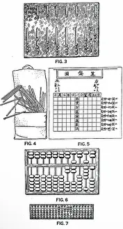 Devices: Various types of early computing devices