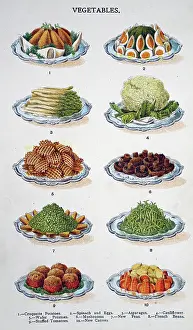 Produce: Vegetables. Method of serving vegetables