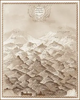 Snowdon: Victorian Chart of relative heights of UK hills, mountains