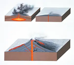 Magma: Volcano types