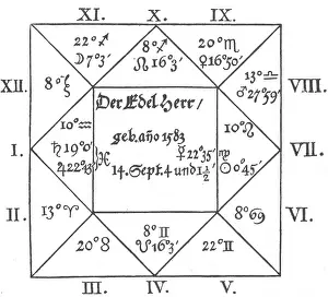Augur: Von Wallenstein Horoscope by Kepler, 1608
