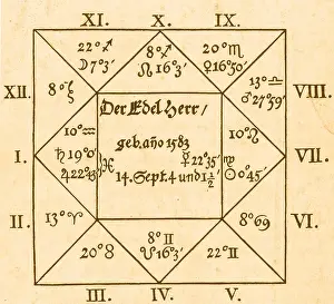 Wallenstein: Von Wallenstein Horoscope by Kepler, 1608