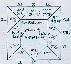Wallenstein: Von Wallenstein Horoscope by Kepler, 1608