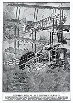 Diagram: War-time biplane as peace-time triplane 1920