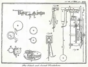 Mechanisms: WATCH & 2ND PENDULUM