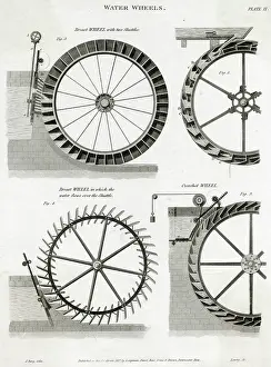 Mechanisms: WATER WHEEL MECHANISMS