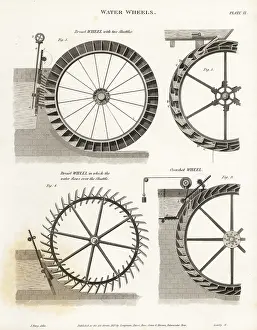 Waterwheels: Waterwheels, water power of the 19th century