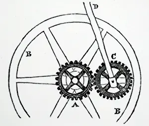 1842: Watt's sun-and-planet gears, which provided an even motion