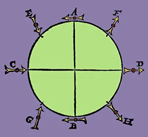 Magnetism: William Gilbert, Earth's Magnetic Field, 1600