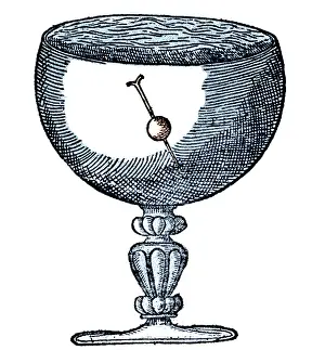Goblet: William Gilbert, Magnetic Dip Experiment, 1600