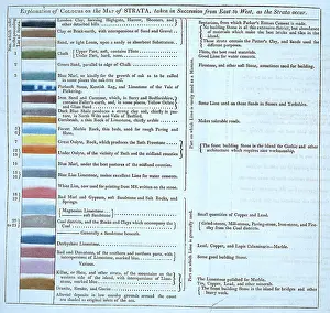 1769 1839: William Smith's geological table