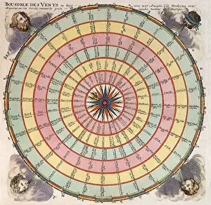 Mortier: Wind Compass