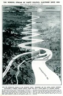 Infographic: The Winding Stream of Politics - elections since 1832
