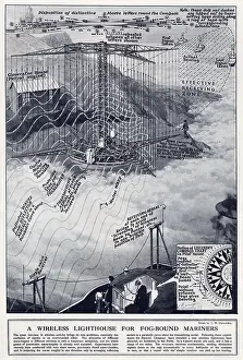 Transmit: Wireless Lighthouse for Fog Bound Mariners 1922