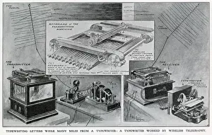 Transmit: Wireless Transmission of Writing 1908