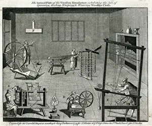 Reeling: WOOL PROCESSING