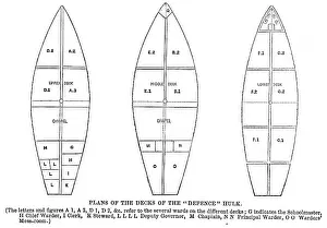 Decks: Woolwich hulks - deck plan of Defence