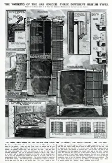 Diagram: Working of the Gas Holder: Three Different British Types