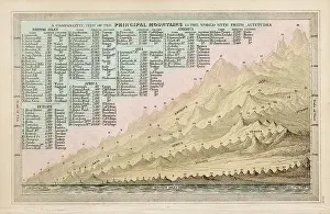 Altitudes: WORLD'S CHIEF MOUNTAINS
