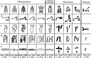 Egyptology: writing, stripture, ancient world, Egypt, development